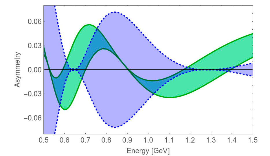 neutrinos, energía mágica, José Bernabéu, Alejandro Segarra, IFIC, física de partículas, 